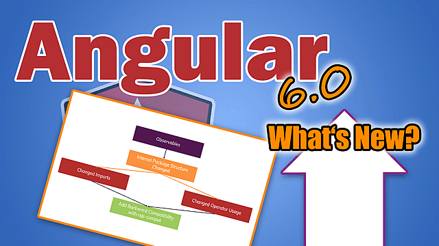 Article thumbnail for Angular 6 - What's New & Upgrade Guide