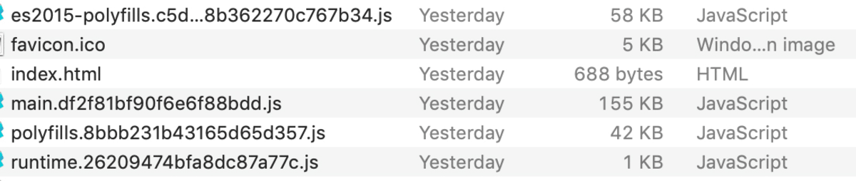 Angular produces quite big bundles