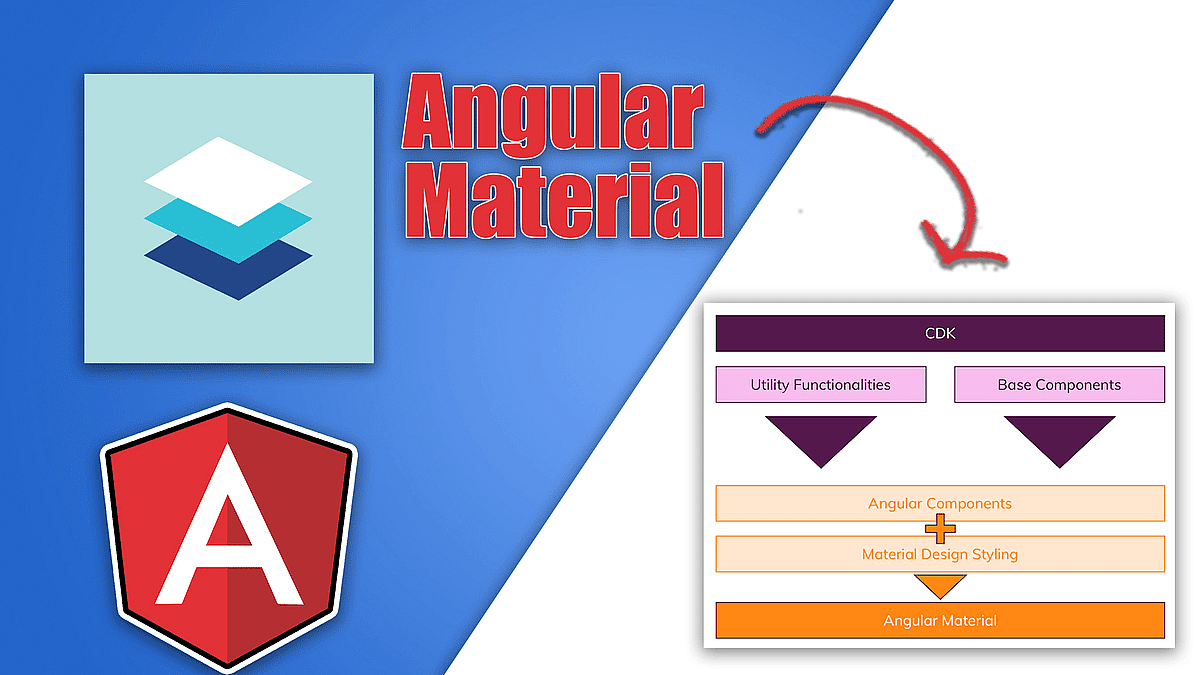 Article thumbnail for Angular Material - A Thorough Guide