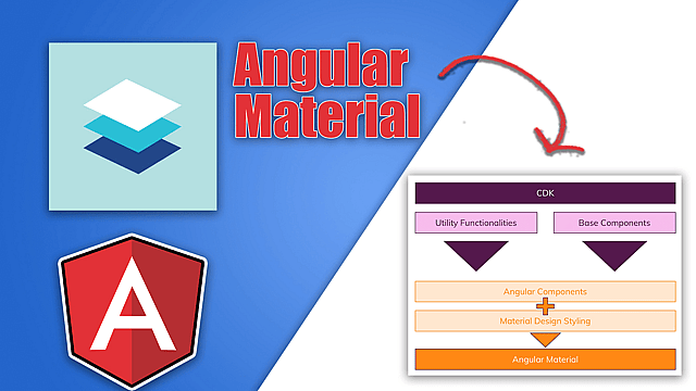 Article thumbnail for Angular Material - A Thorough Guide