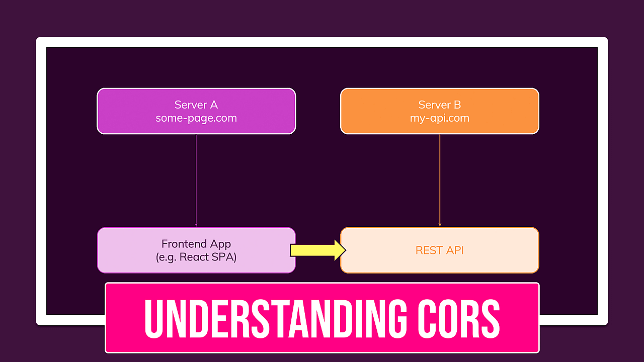 Article thumbnail for Understanding Cross-Site Resource Sharing (CORS)