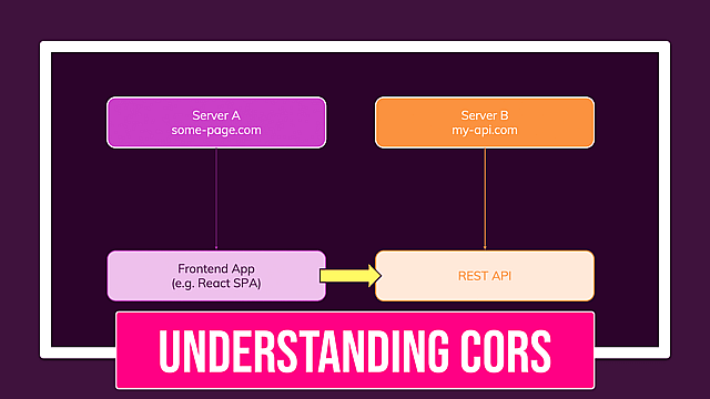 Article thumbnail for Understanding Cross-Site Resource Sharing (CORS)