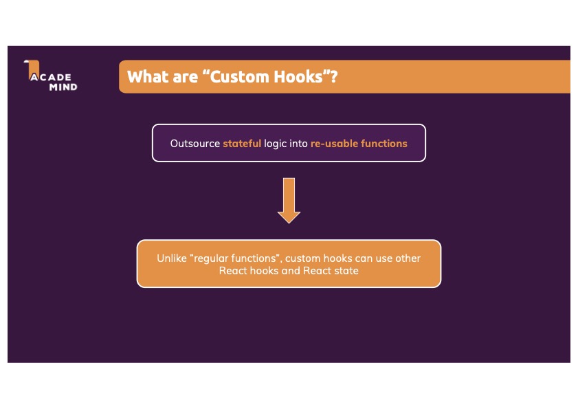 A slide stating that you can also build your own, custom Hooks to reuse stateful logic.
