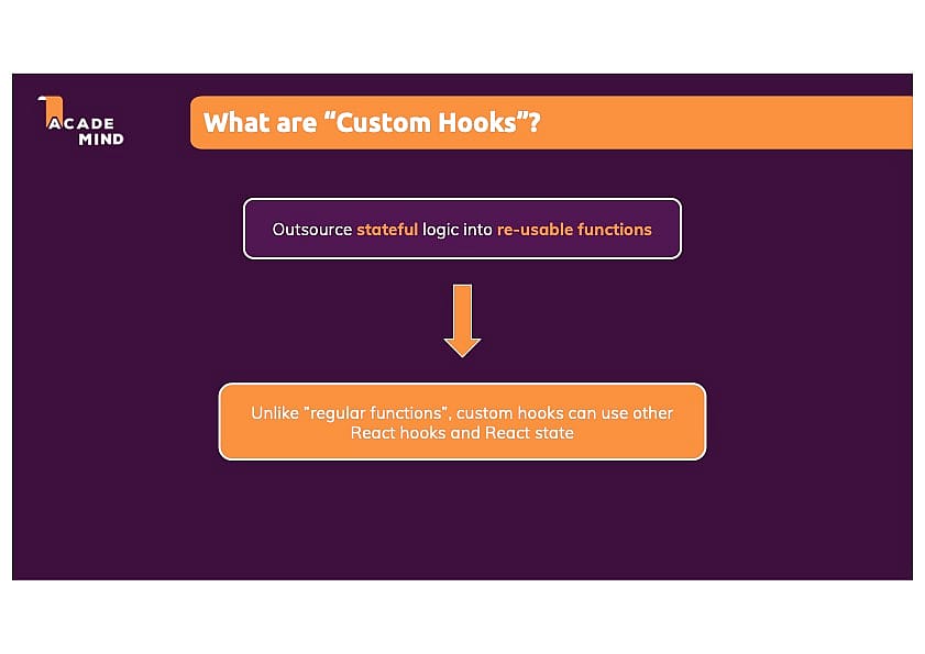 A slide stating that you can also build your own, custom Hooks to reuse stateful logic.