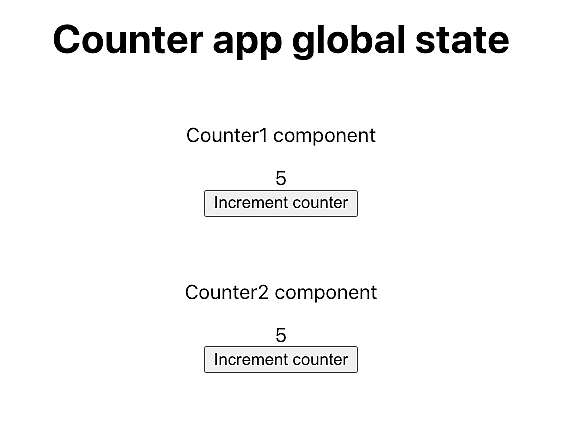 A screenshot showing a basic counter app where buttons can be clicked to increment or decrement a counter. Multiple counters share the same state.