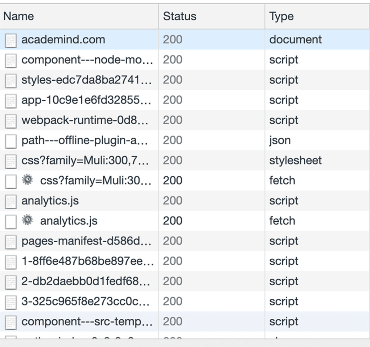 A browser sends multiple requests to fetch all external resources.