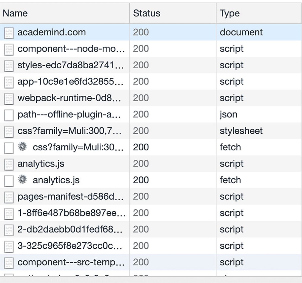 A browser sends multiple requests to fetch all external resources.