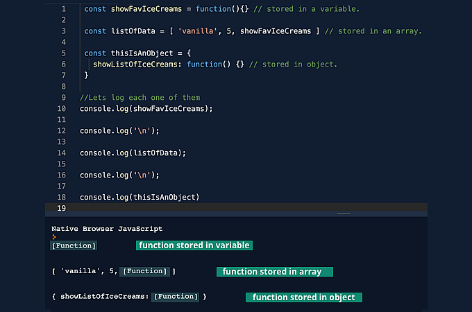 The function is assigned to a variable and can be called via that variable.