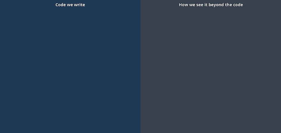 Code defining a function, side-by-side with the console.log() result of that function object being logged to the console (populated with extra methods and properties)
