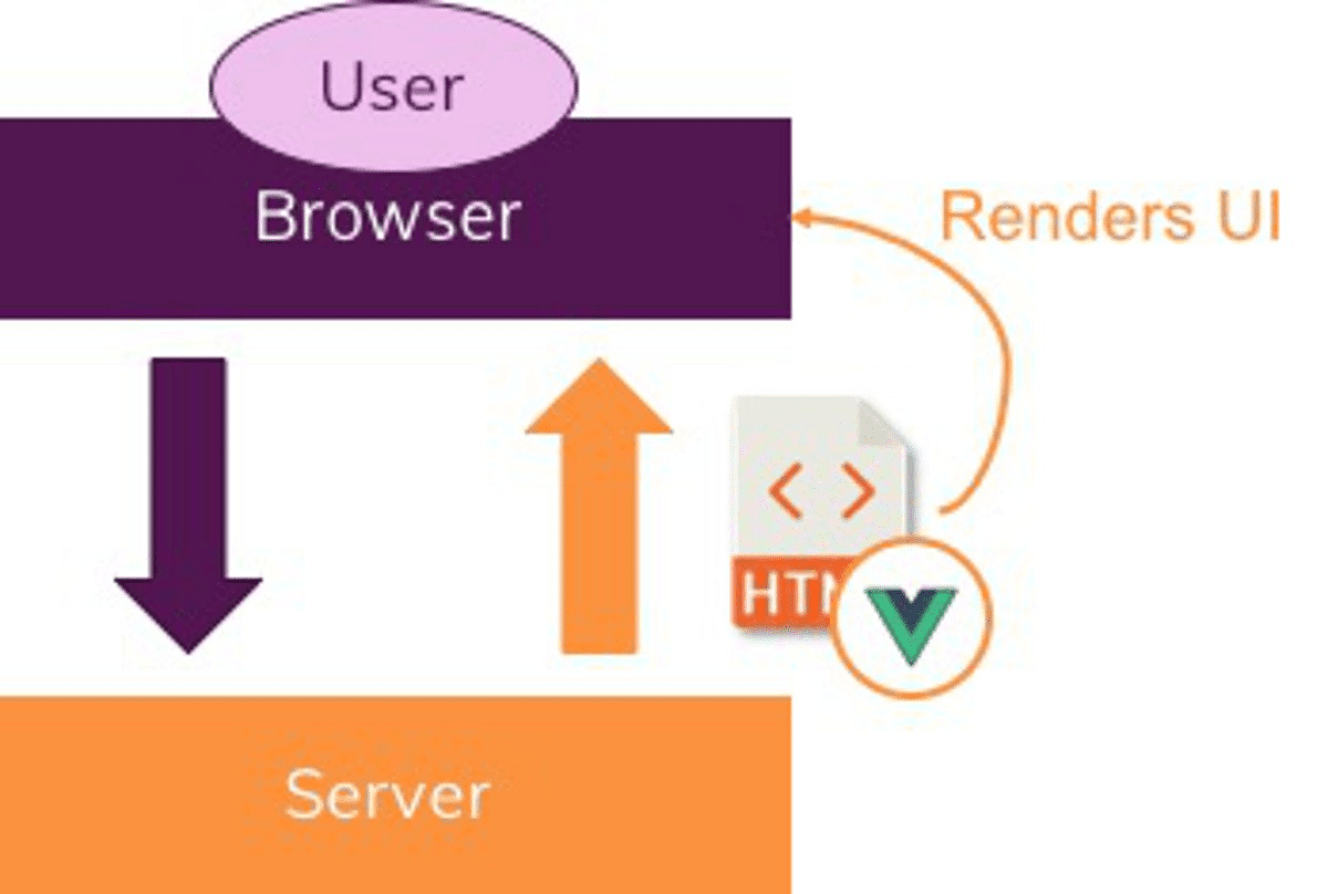 Not much there besides your Vue app