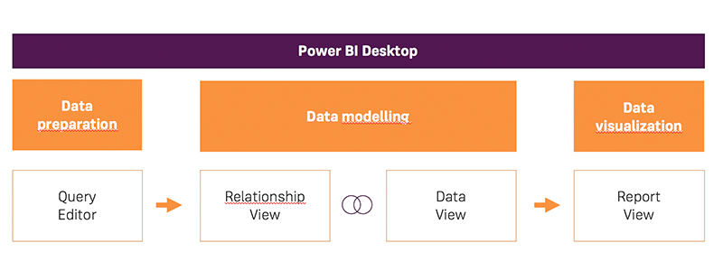 Power BI - Workflow