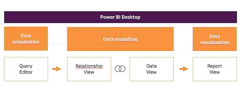 Power BI - Workflow