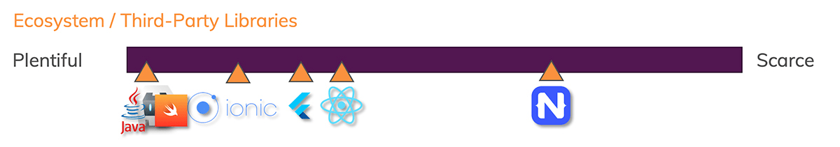 Mixed results, see below