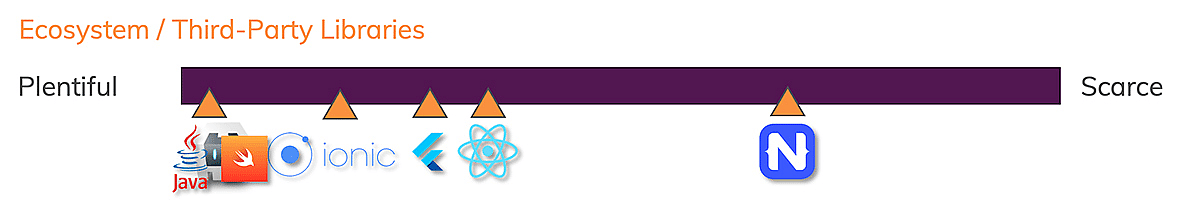 Mixed results, see below