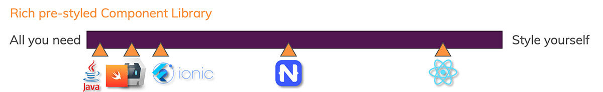 Mixed results, explained below.