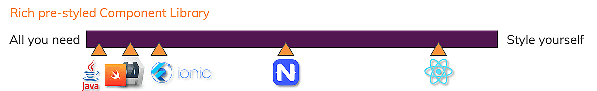 Mixed results, explained below.