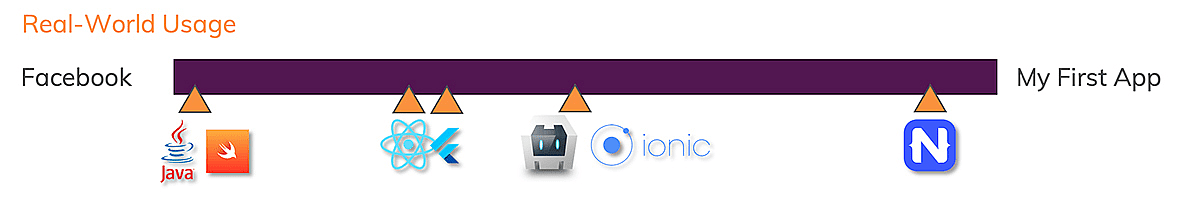 Mixed results, see text below.