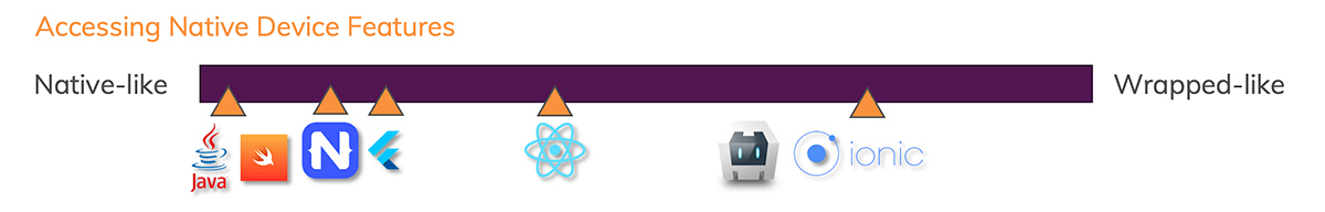 Mixed results, see text below.