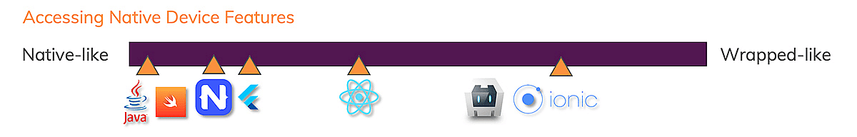 Mixed results, see text below.