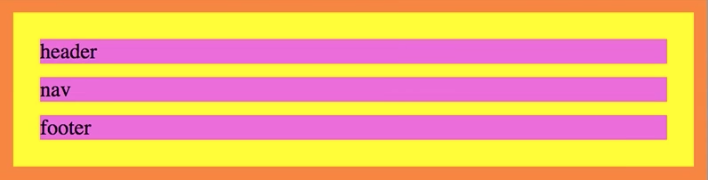 top left and margin properties applied