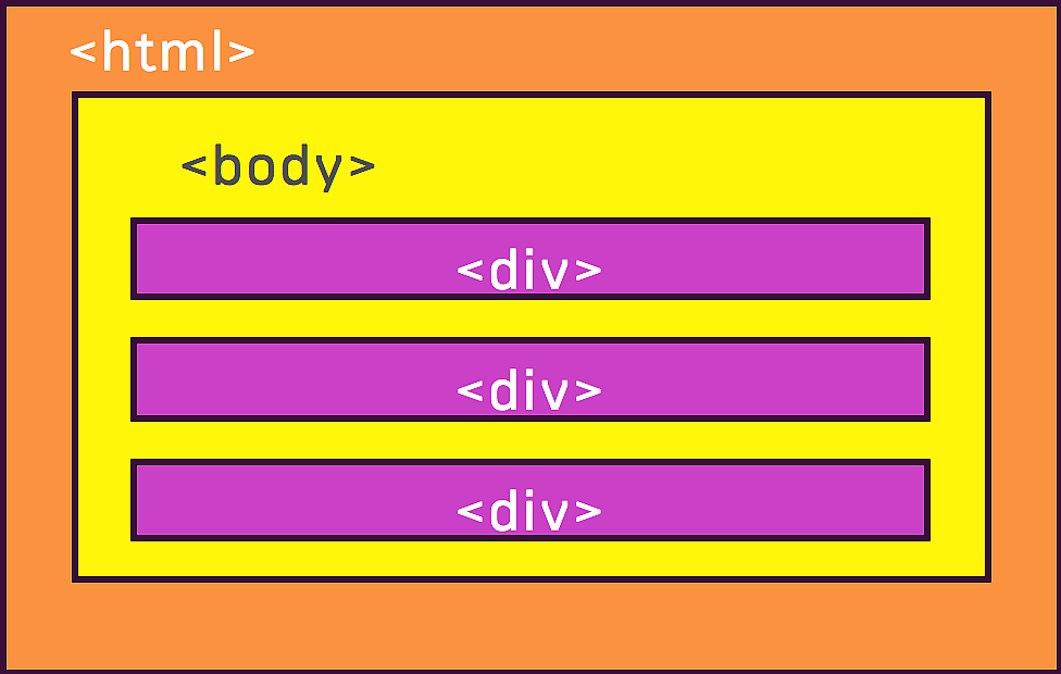 HTML default document flow