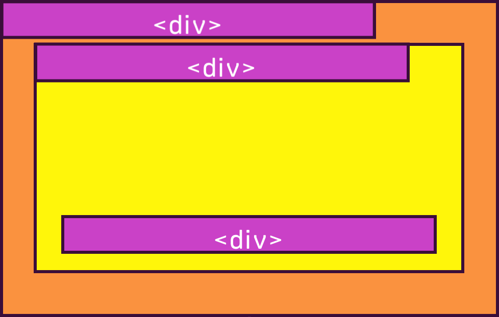 Css position property applied