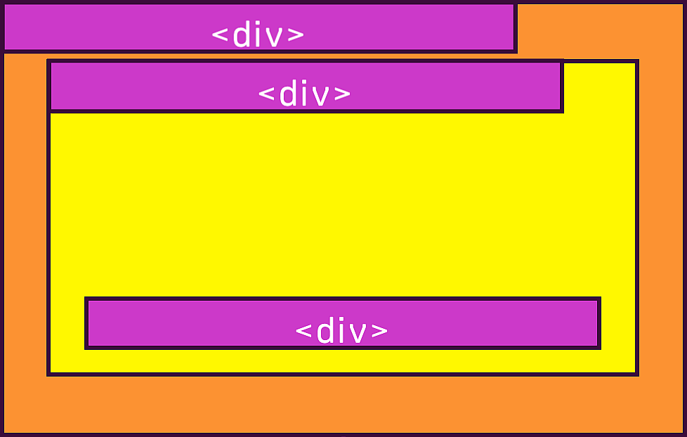 Css position property applied