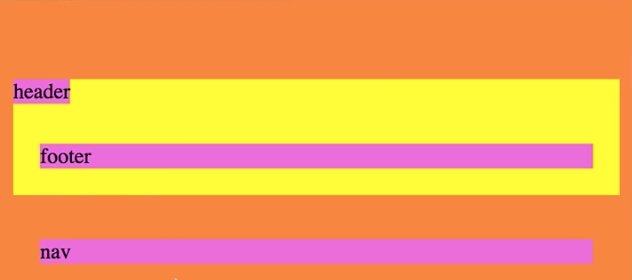 position relative keeps elements in the document flow