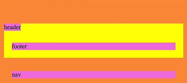 position relative keeps elements in the document flow