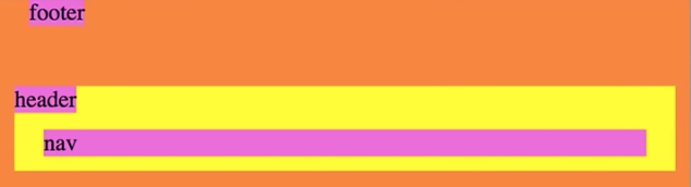 adding top and margin to position fixed