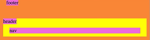 adding top and margin to position fixed